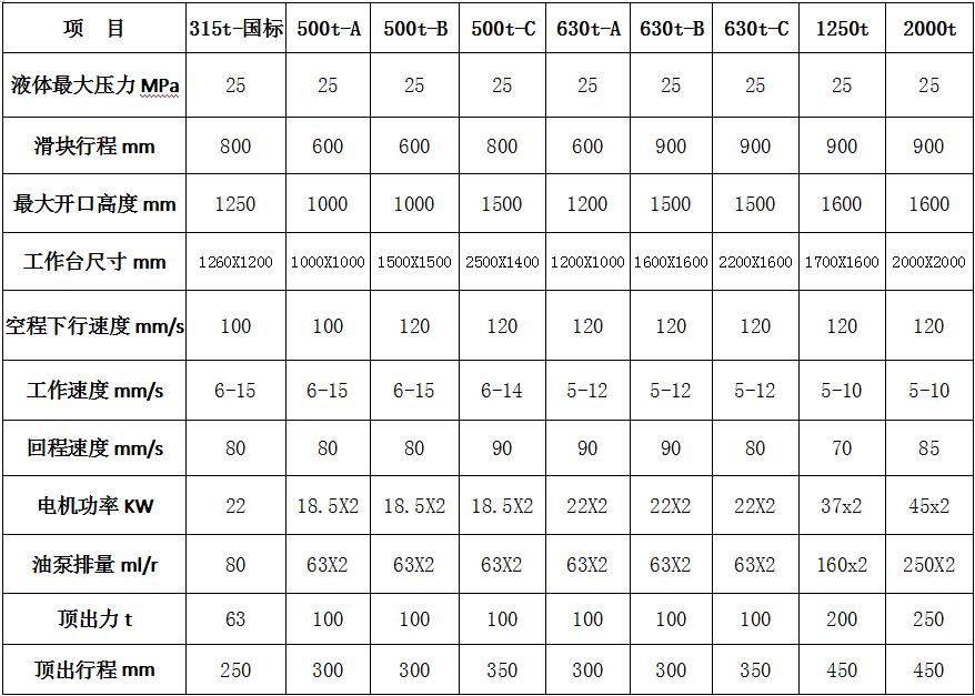 玻璃鋼風機外殼成型液壓機
