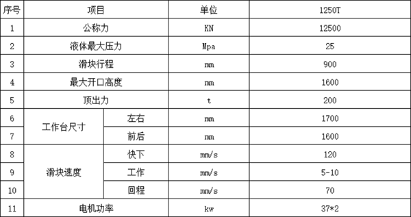 1250噸四柱液壓機參數.png